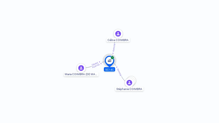 Cartographie gratuite de SCI 4C