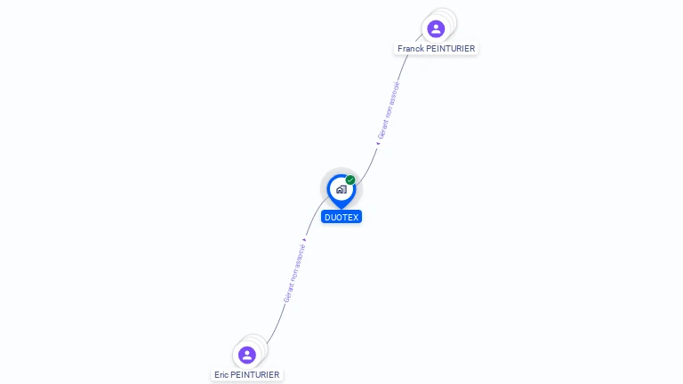Cartographie gratuite de DUOTEX