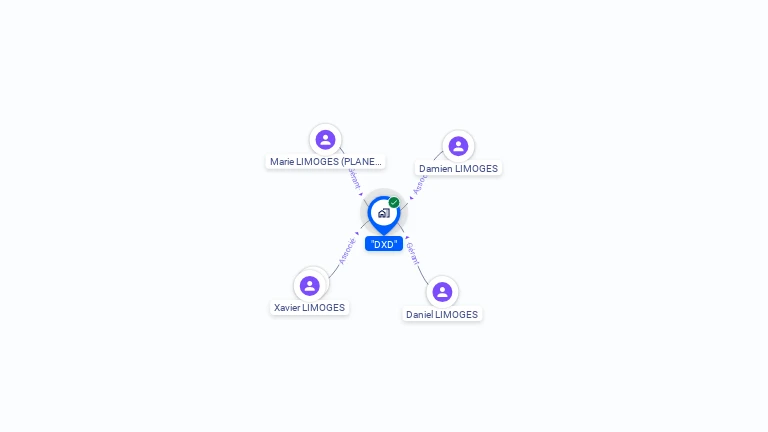 Cartographie gratuite de DXD