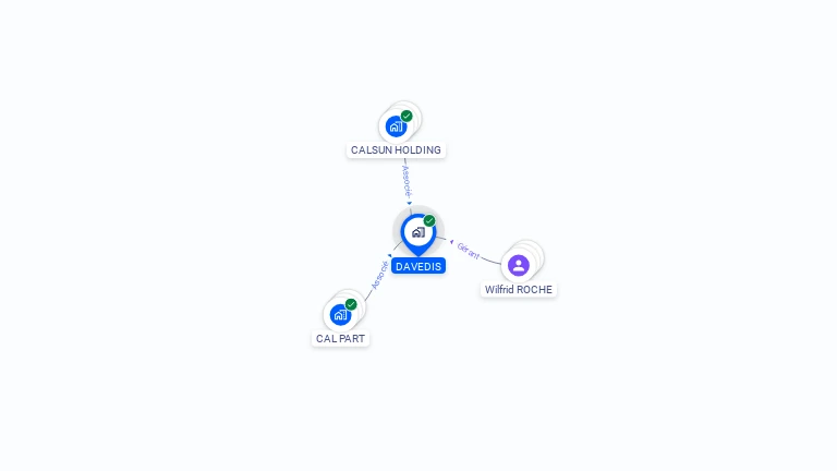 Cartographie gratuite de DAVEDIS