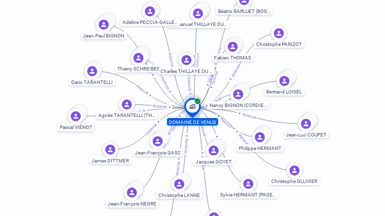 Cartographie gratuite de DOMAINE DE VENUS