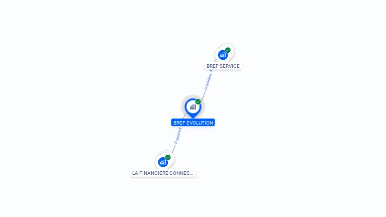 Cartographie gratuite de BREF EVOLUTION