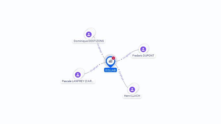 Cartographie gratuite de D2LLAB