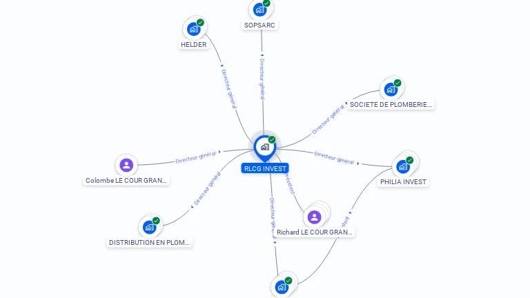 Cartographie gratuite de RLCG INVEST