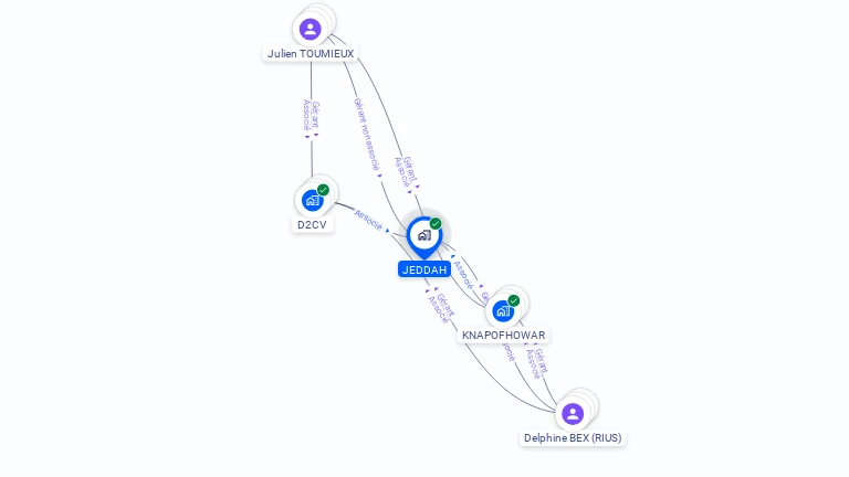 Cartographie gratuite de JEDDAH