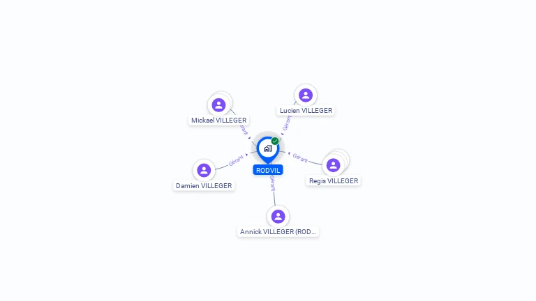 Cartographie gratuite de RODVIL