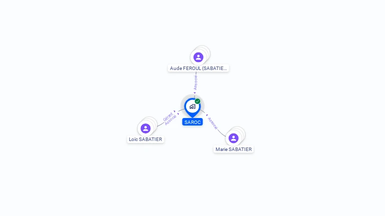 Cartographie gratuite de SAROC