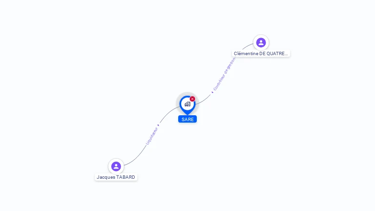 Cartographie gratuite de SARE