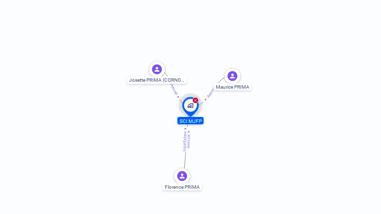 Cartographie gratuite de SCI MJFP