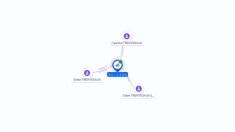 Cartographie gratuite de S.C.I. C A S O