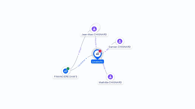 Cartographie gratuite de DAMAFA