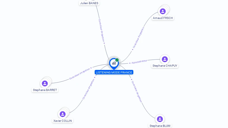 Cartographie gratuite de LISTENING MODE  FRANCE
