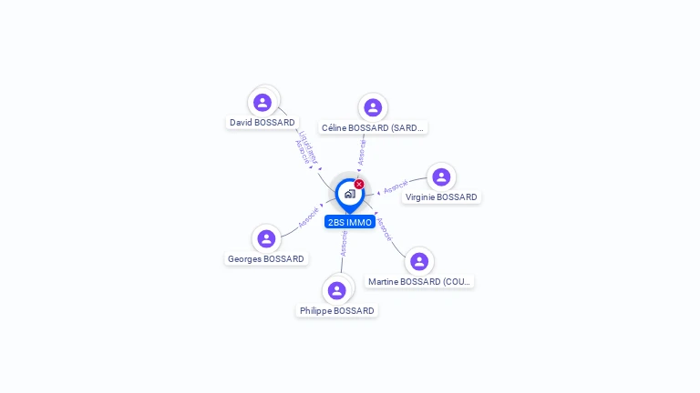 Cartographie gratuite de 2BS IMMO