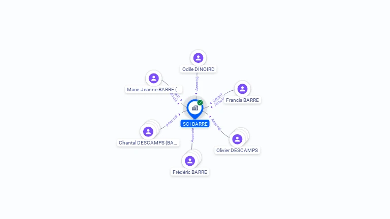Cartographie gratuite de SCI BARRE