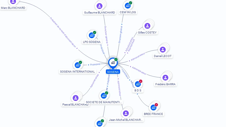 Cartographie gratuite de SOGENA