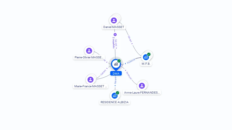Cartographie gratuite de DMA