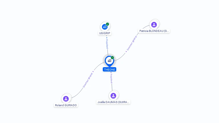 Cartographie gratuite de THEONE