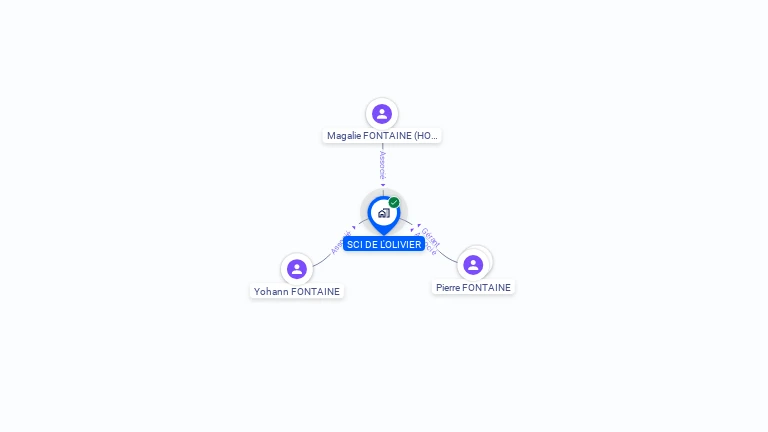 Cartographie gratuite de SCI DE L'OLIVIER