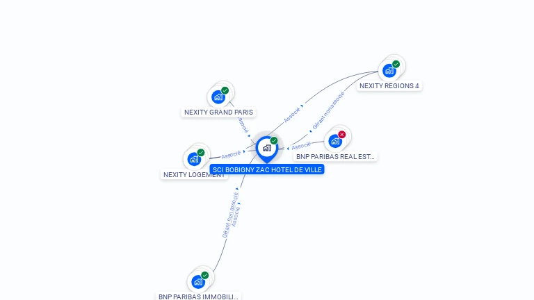 Cartographie gratuite de SCI BOBIGNY ZAC HOTEL DE VILLE