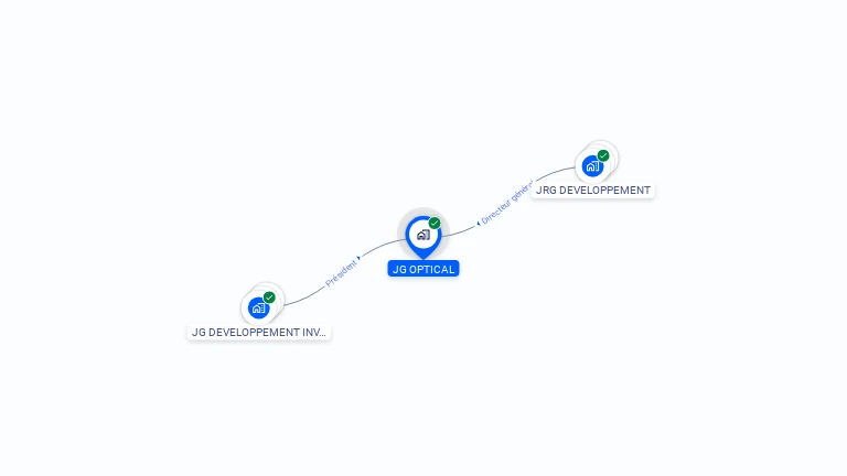 Cartographie gratuite de JG OPTICAL