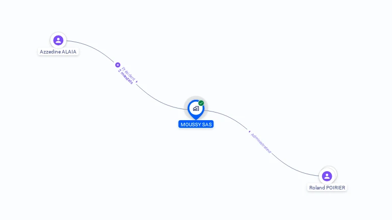 Cartographie gratuite de MOUSSY SAS