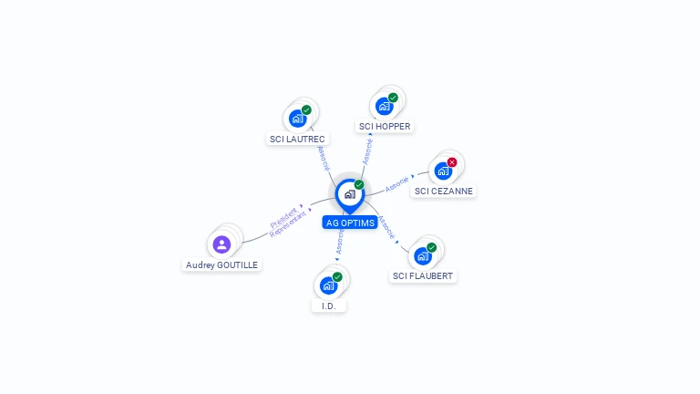 Cartographie gratuite d'AG OPTIMS