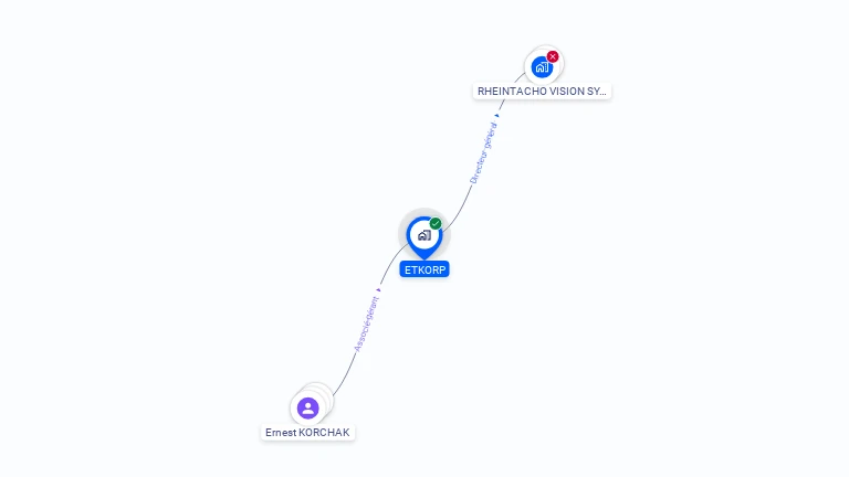 Cartographie gratuite d'ETKORP