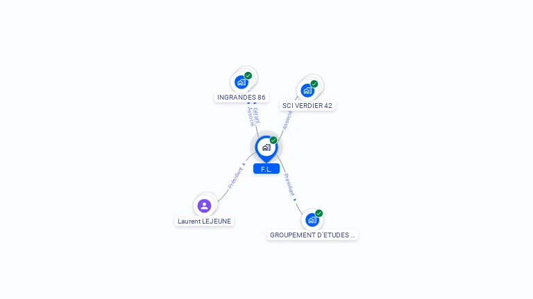 Cartographie gratuite de F.L.