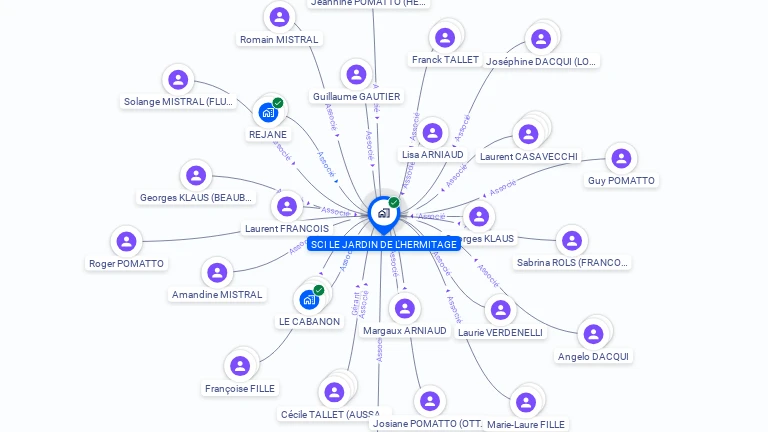 Cartographie gratuite de SCI LE JARDIN DE L'HERMITAGE