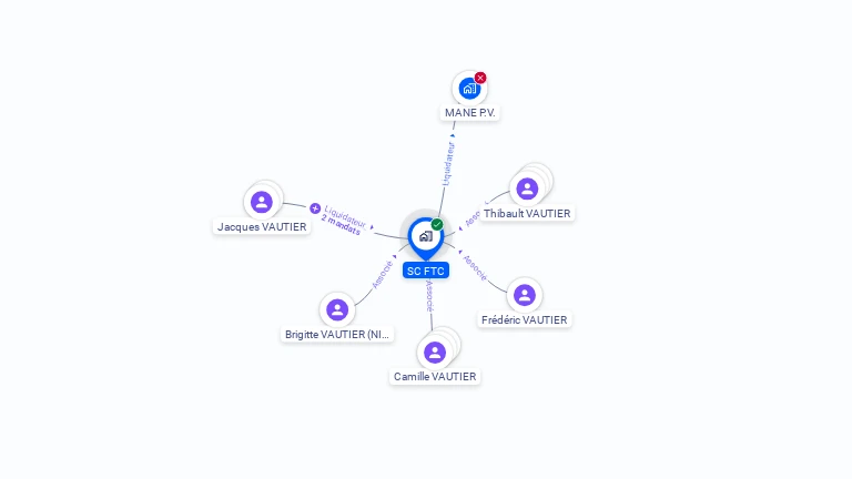 Cartographie gratuite de SC FTC