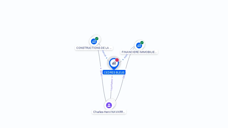 Cartographie gratuite de CEDRES BLEUS
