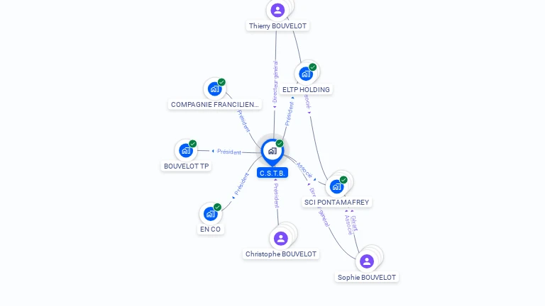Cartographie gratuite de C.S.T.B.