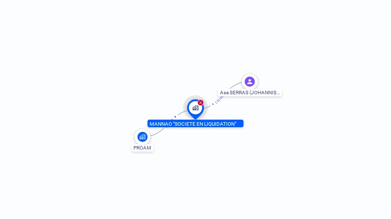 Cartographie gratuite de MANNAO