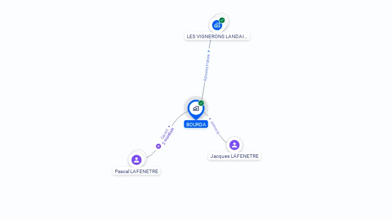 Cartographie gratuite de BOURDA