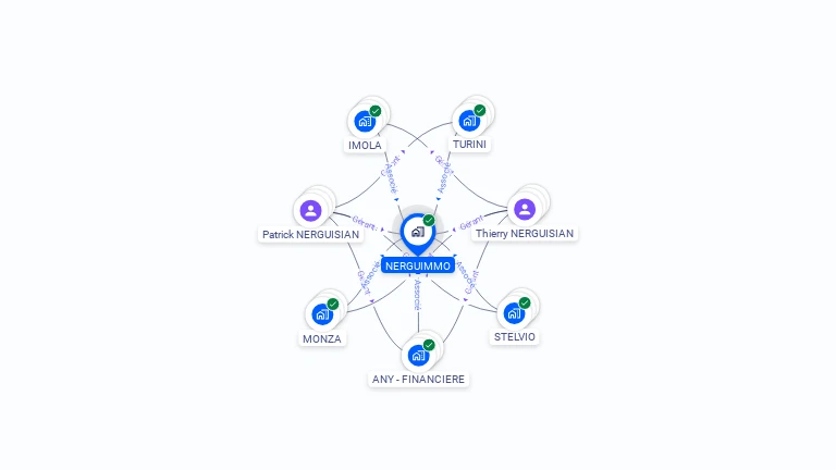 Cartographie gratuite de NERGUIMMO