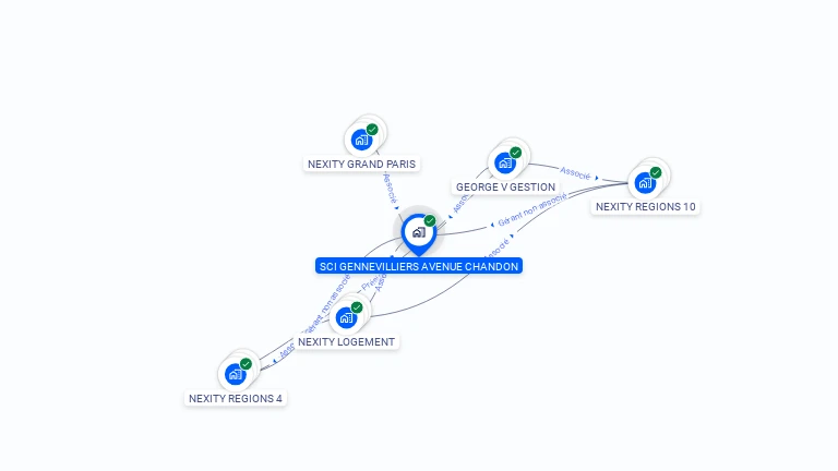 Cartographie gratuite de SCI GENNEVILLIERS AVENUE CHANDON