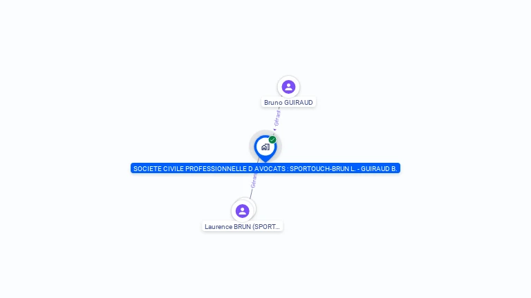 Cartographie gratuite de SPORTOUCH-BRUN L. - GUIRAUD B.