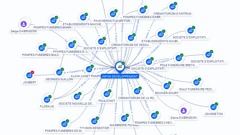 Cartographie gratuite d'INFINI DEVELOPPEMENT