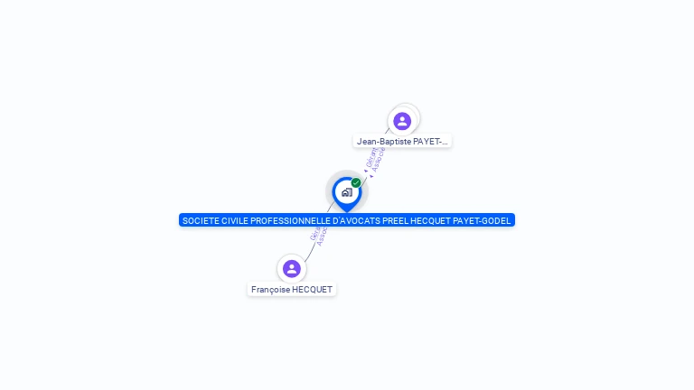 Cartographie gratuite de SCP AVOCAT PREEL HECQUET PAYET GODEL