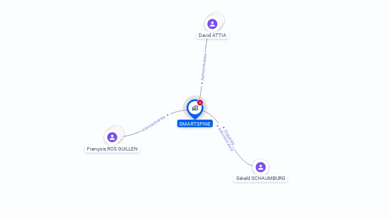 Cartographie gratuite de SMARTSPINE