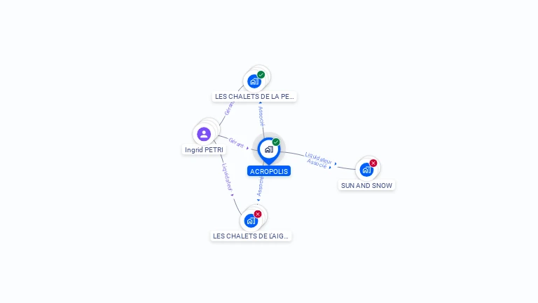 Cartographie gratuite d'ACROPOLIS