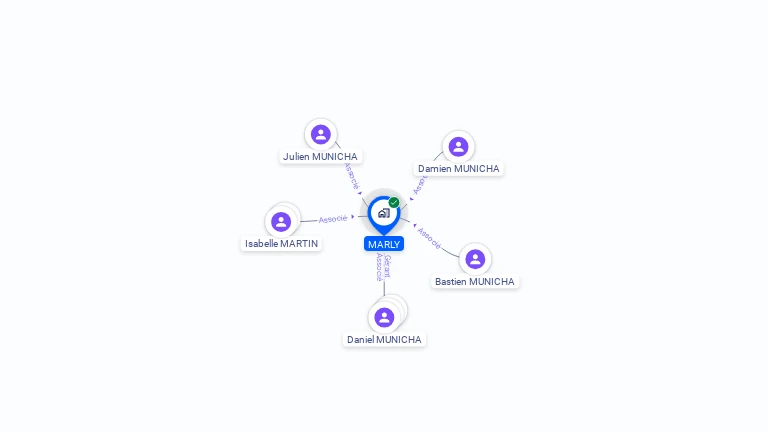 Cartographie gratuite de MARLY