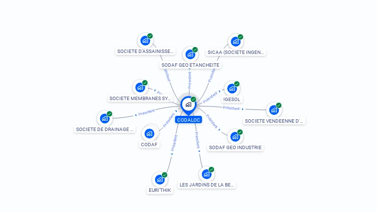 Cartographie gratuite de CODALOC