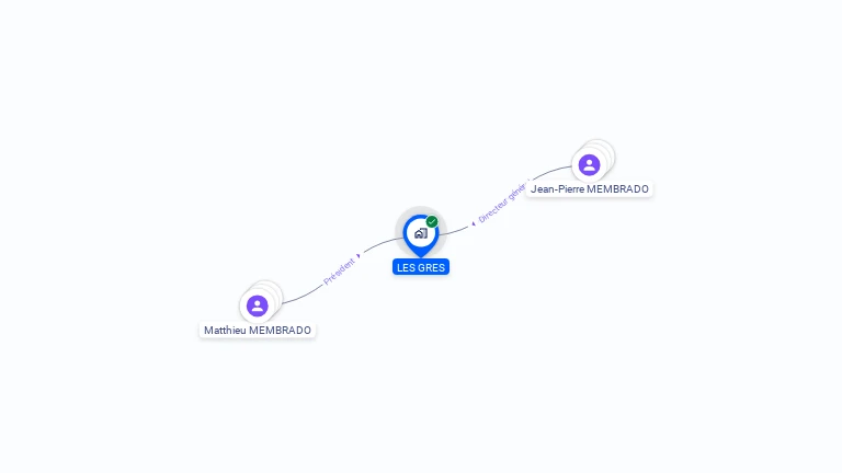 Cartographie gratuite de LES GRES