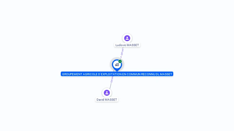 Cartographie gratuite de GROUPEMENT AGRICOLE D'EXPLOITATION EN COMMUN RECONNU DL MASSET