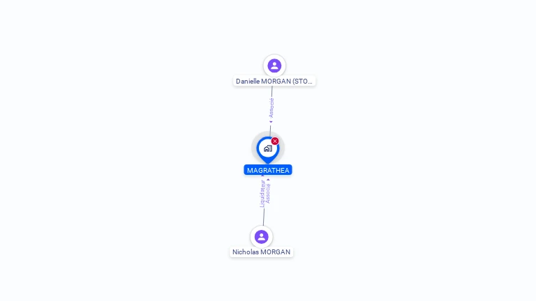 Cartographie gratuite de MAGRATHEA