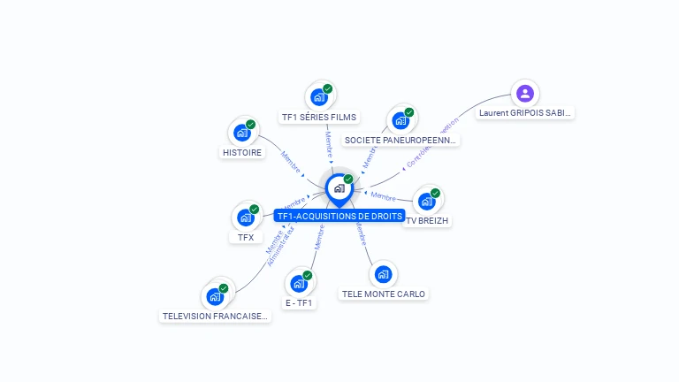 Cartographie gratuite de TF1-ACQUISITIONS DE DROITS