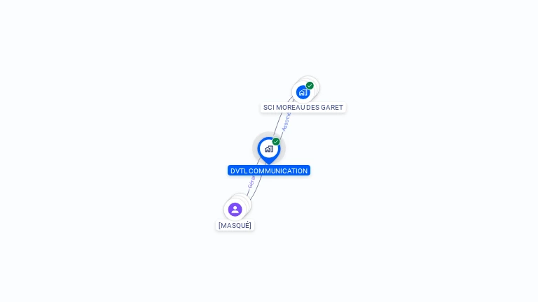 Cartographie gratuite de DVTL COMMUNICATION