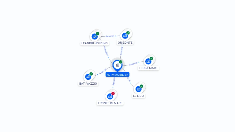 Cartographie gratuite de RL IMMOBILIER