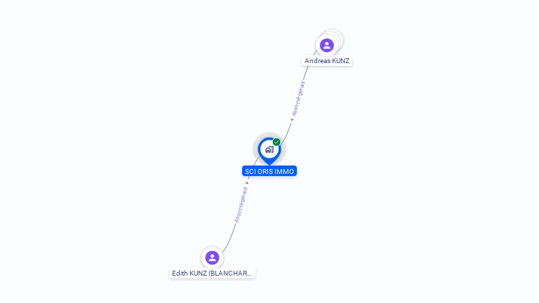 Cartographie gratuite de SCI ORIS IMMO